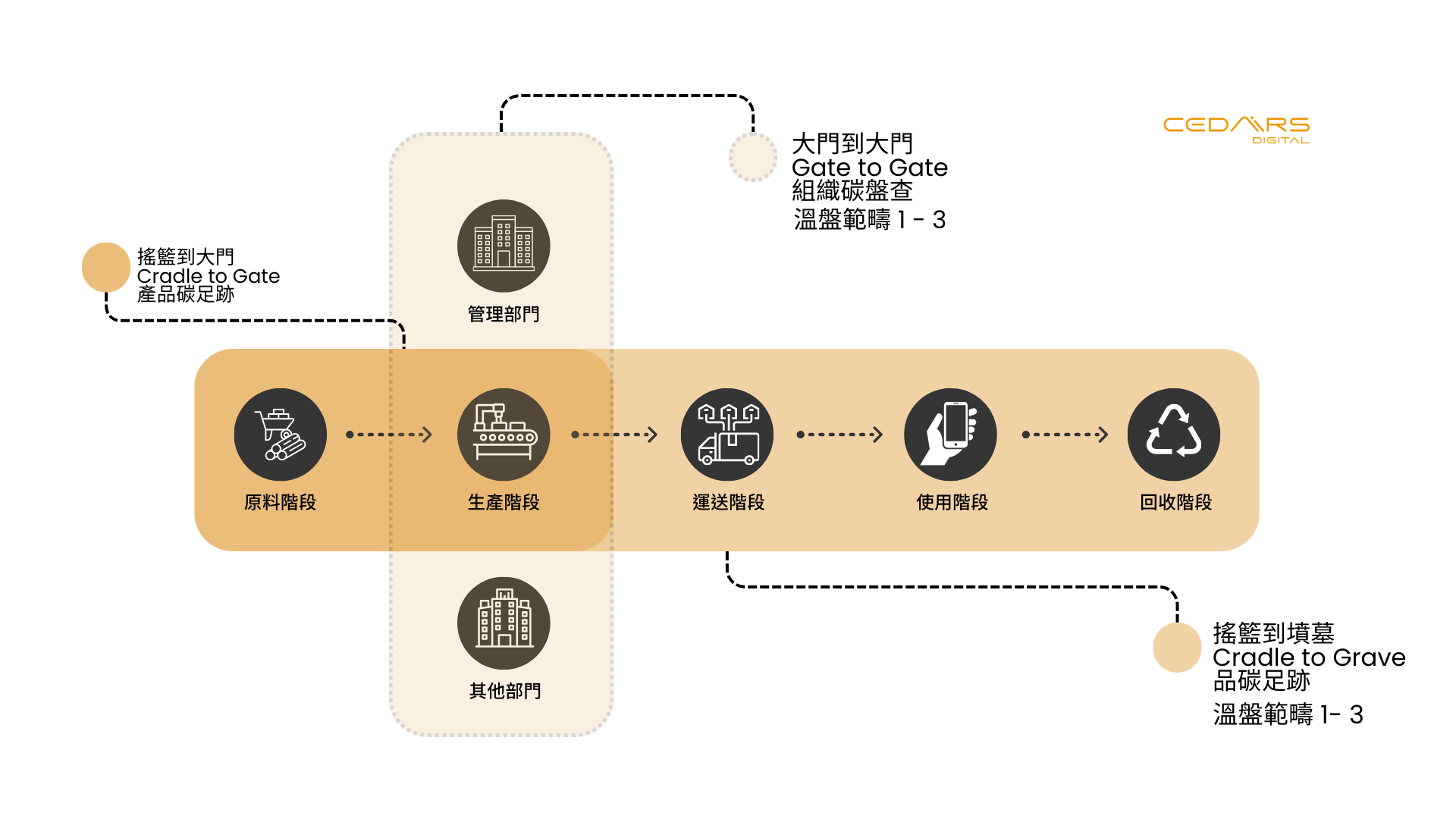 14064-1、14064-2、14067 的維度差異